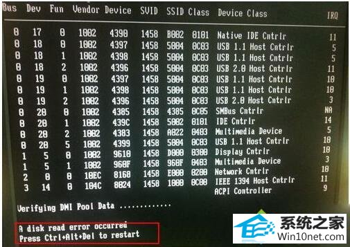 win10ϵͳ޷ϵͳʾA disk read error occurredͼĲ