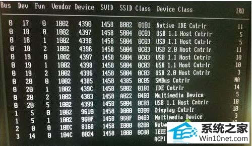 win10ϵͳ޷ϵͳʾA disk read error occurredͼĲ