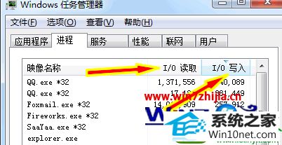雨林木风windows7系统下怎么查找造成硬盘狂响的软件进程 win10系统查找造成硬盘狂响的软件进程的操作方法