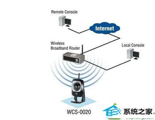 win10系统笔记本电脑找不到wiFi只有本地连接的解决方法