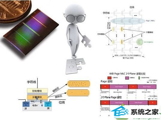 win10系统电脑ssd移动硬盘永久之后变慢了的解决方法